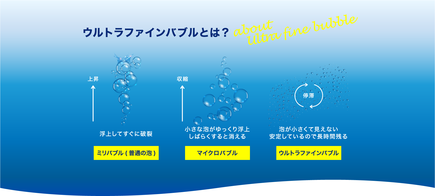 人気の ウルトラファインバブル生成ノズル UFB DUAL 13A 水道機器認証取得商品 ウルトラファインバブル水 施設設置 自宅全部の水を ウルトラファインバブルに変える ウルトラファインバブル
